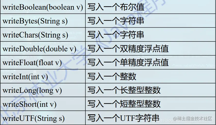 在这里插入图片描述