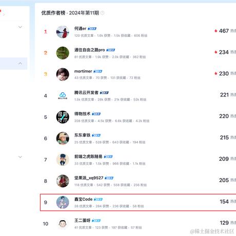 鑫宝Code于2024-03-25 09:58发布的图片