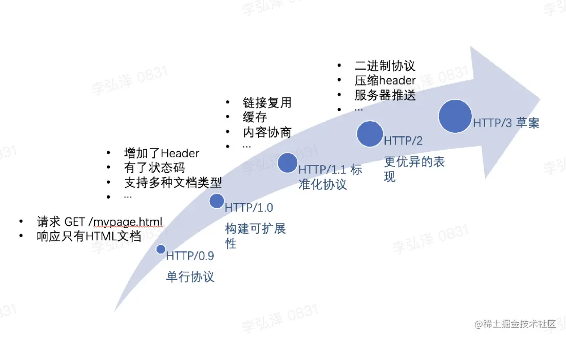 截屏2023-01-20 15.50.34.png