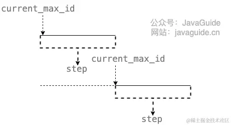 数据库号段模式