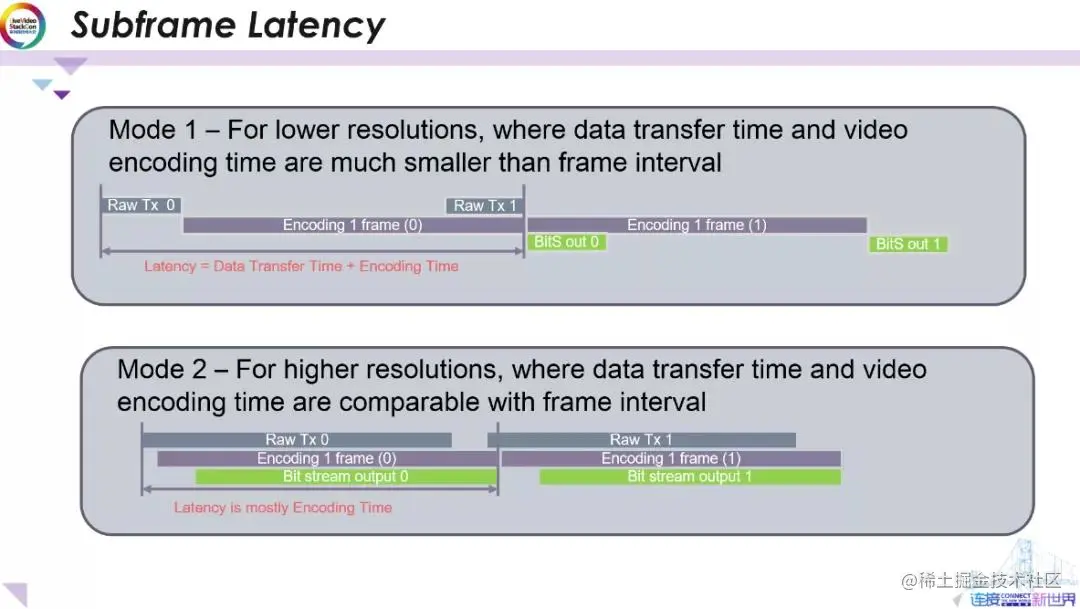 实时高密度AI辅助视频编码的ASIC解决方案