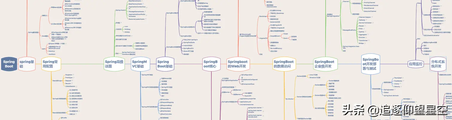 被微服务轰炸？莫怕！耗时35天整出的「微服务学习教程」送你