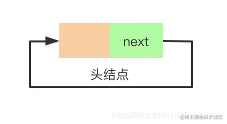 单向循环链表