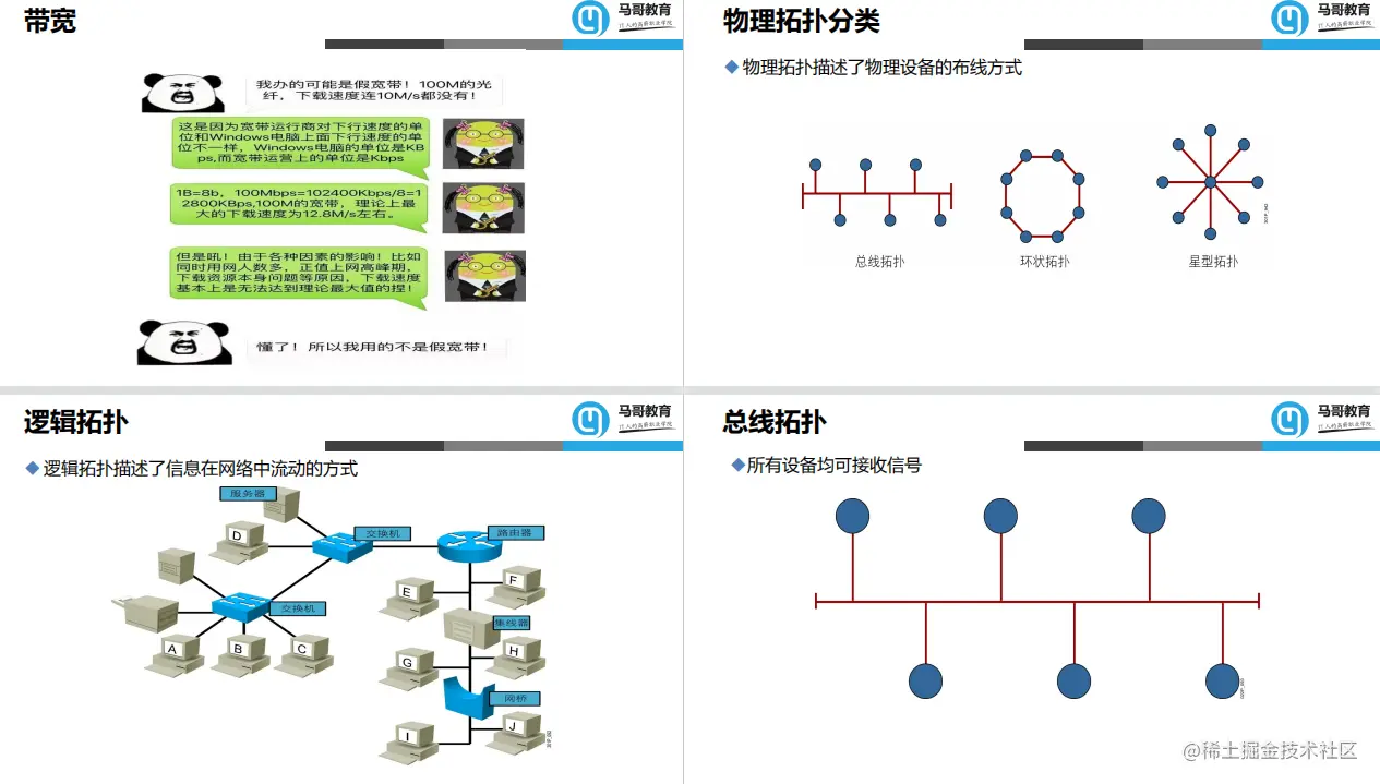 超详细！211页网络协议与管理，看完终于明白了（建议收藏）