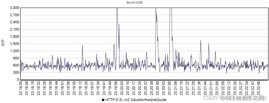 [外链图片转存失败,源站可能有防盗链机制,建议将图片保存下来直接上传(img-b7YtTFnX-1665629008344)(file:///C:\Users\cheche\AppData\Local\Temp\ksohtml7156\wps11.jpg)]
