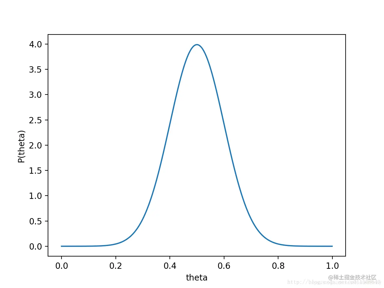 {%asset_img 3.png %}