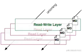 面试官：你简历中写用过docker，能说说容器和镜像的区别吗？
