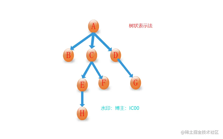 image-20211111200832009