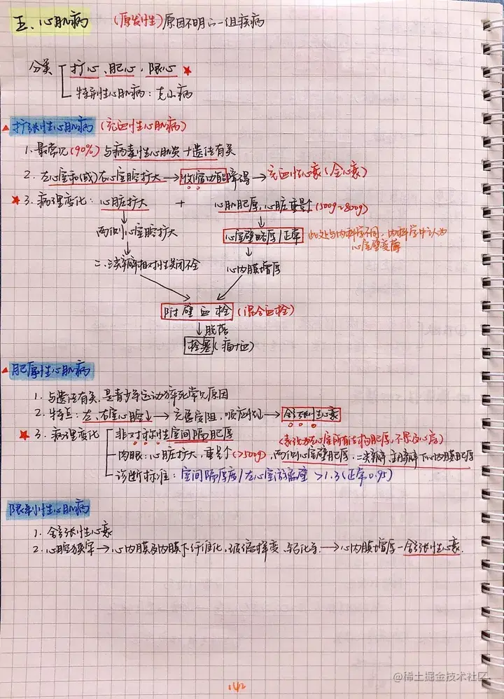 病理手写笔记.pdf