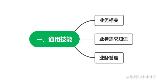 从零基础转行到测试高级工程师，我到底经历了什么？附上学习路线