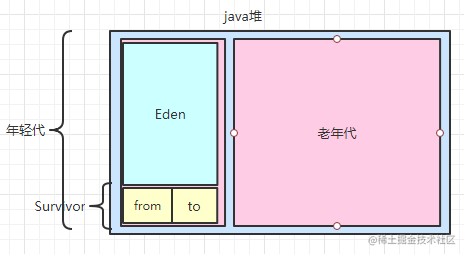 JVM面试速成篇「建议收藏」