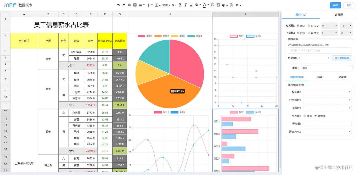 推荐一个好用的开源的报表平台——JNPF可视化平台