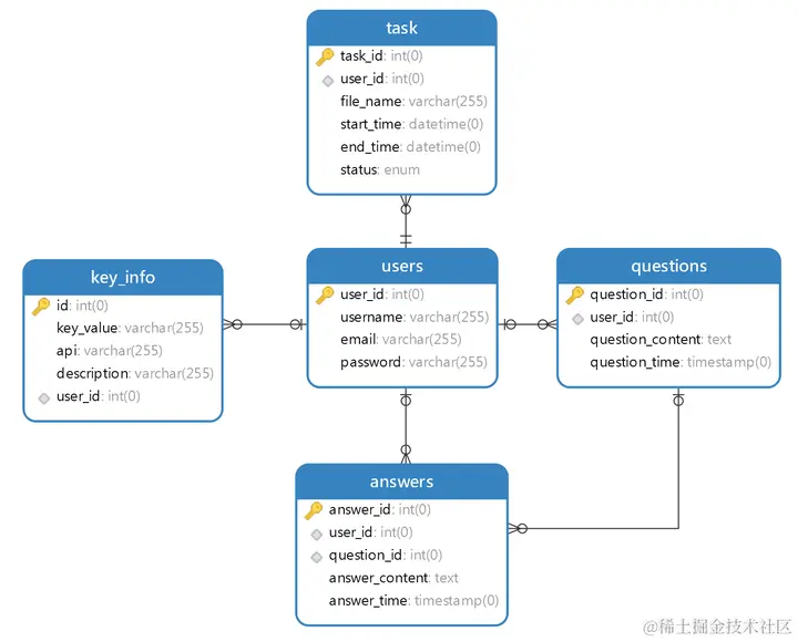 image-20240511165330676