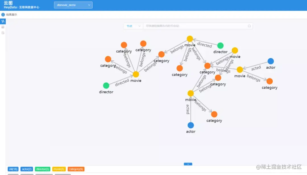 OPPO 图数据库平台建设及业务落地