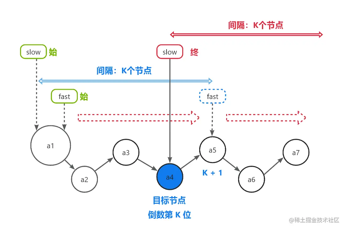 image-20230722225332136