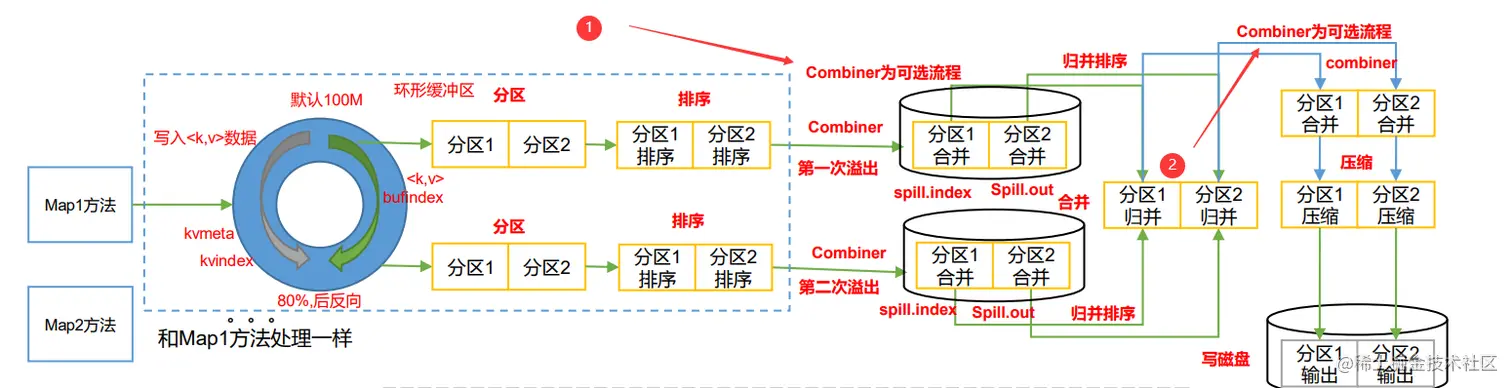 image-20220625141852402