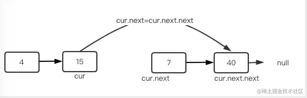 删除中间的结点