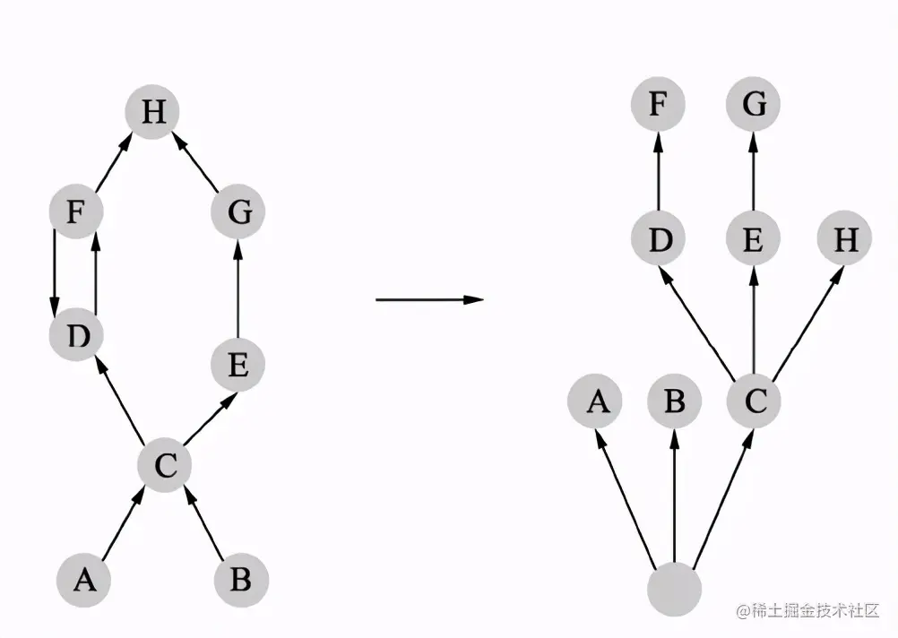 仅仅上线一小时，下载量就破10W！阿里内部Java性能优化实战手册