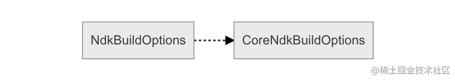 ExternalNativeBuild——安卓gradle