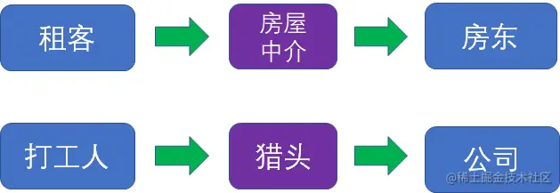 漫画：什么是“代理模式”？