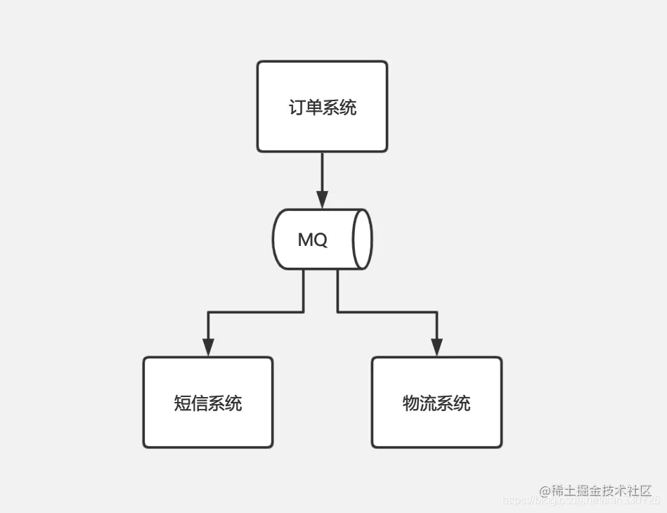 消息队列-异步