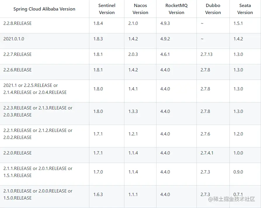 image-20220708081609199