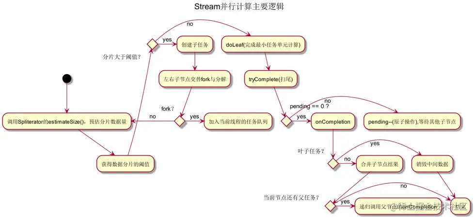 stream-fork.jpg