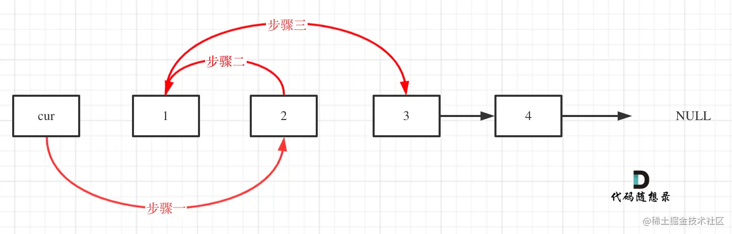 24.两两交换链表中的节点2