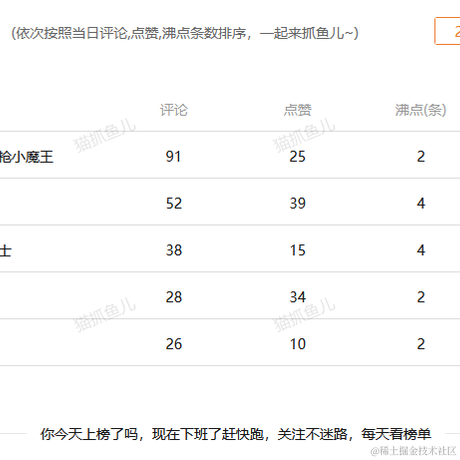 黑猫同学于2022-11-25 17:31发布的图片