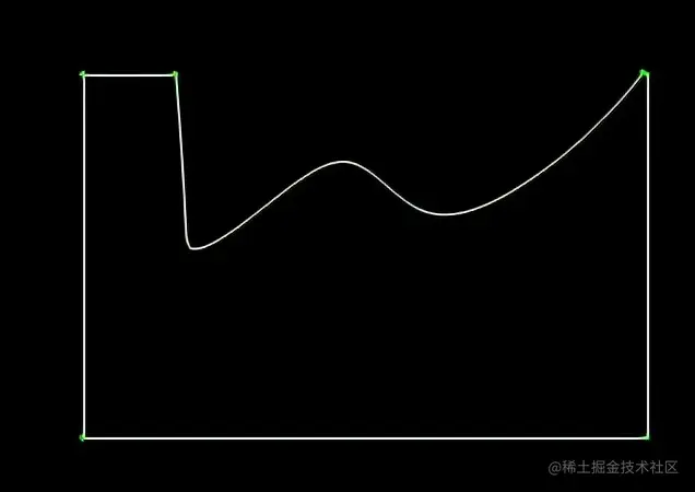 盘点服装设计所经常性使用的软件-----ET（中篇）