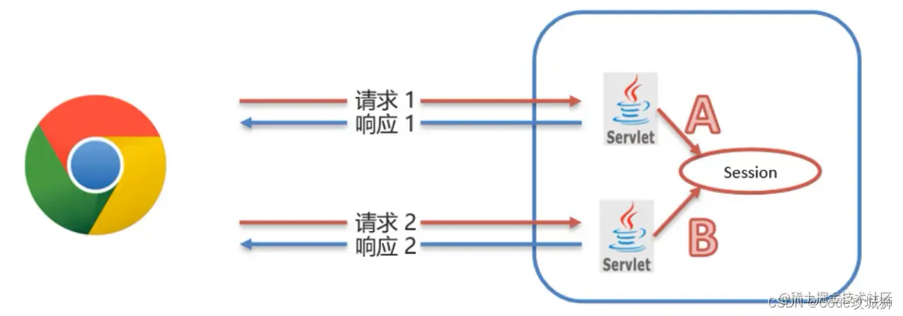 [外链图片转存失败,源站可能有防盗链机制,建议将图片保存下来直接上传(img-v5rYcmMl-1642765422110)(assets/1629438984314.png)]