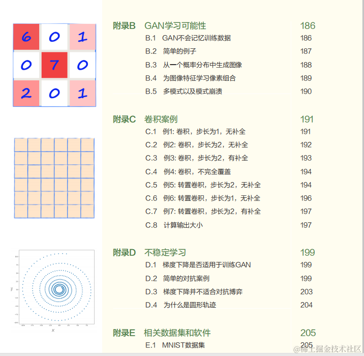 神经网络领域里出版了一本新书，让你轻松理解GAN