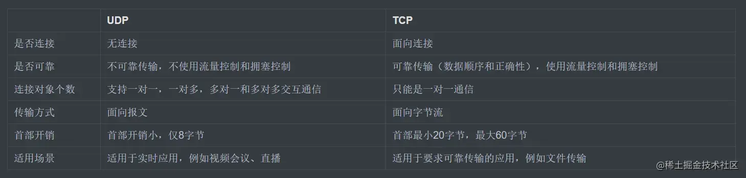 TCP和UDP的区别.png