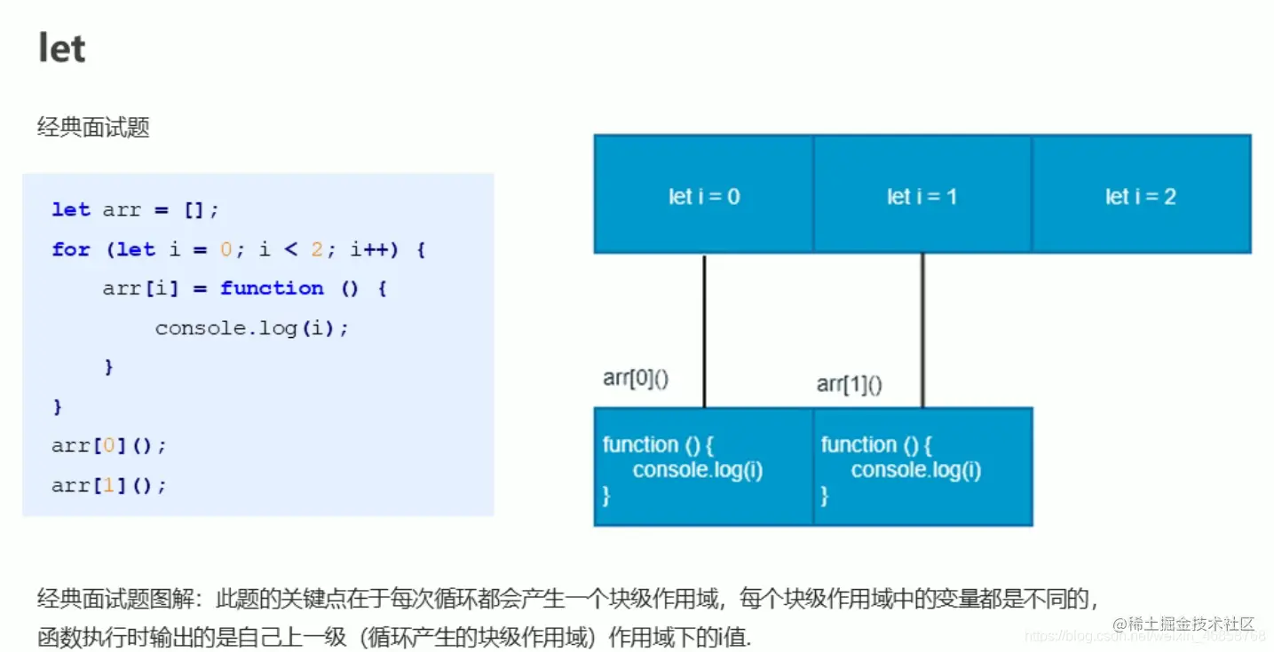 Javascript ES6 -- ES11新特性笔记 - 掘金