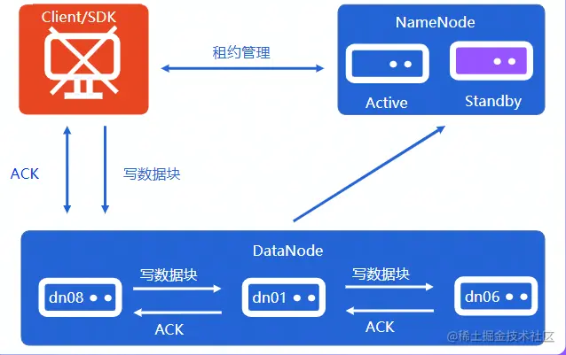 image-20220812150156743