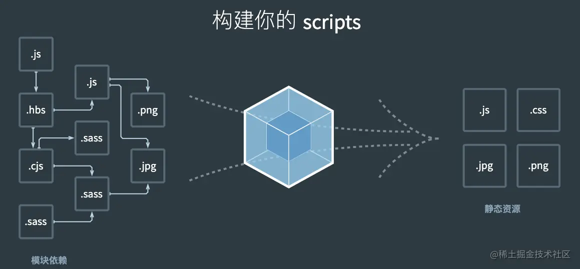 掘金图片