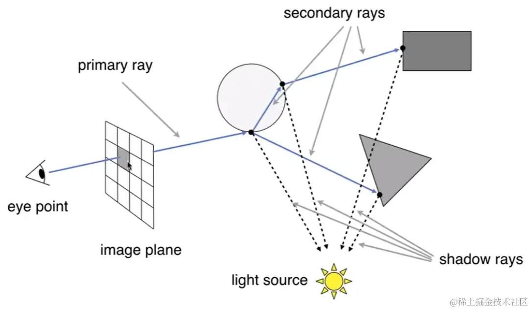 image-20221102194534411