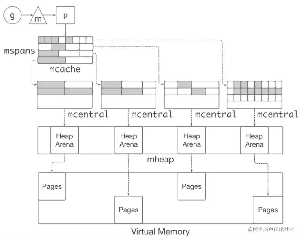 image-20230128223901828