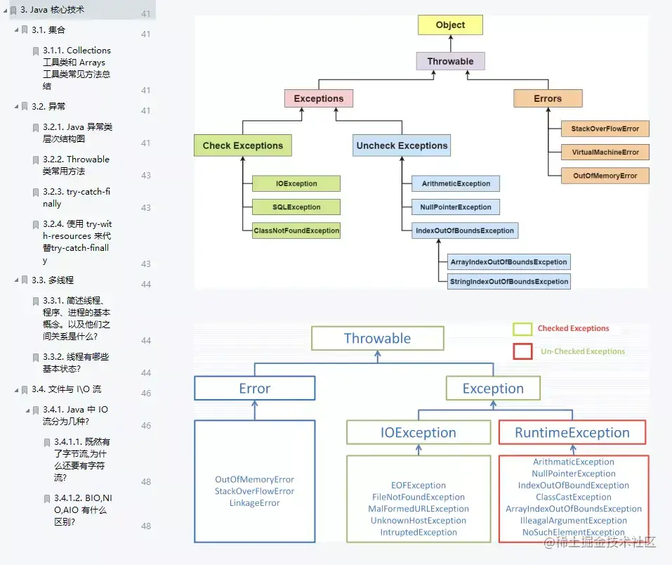 CTO裸辞，5面阿里定级P8，全靠这份阿里内部Java中高级核心手册