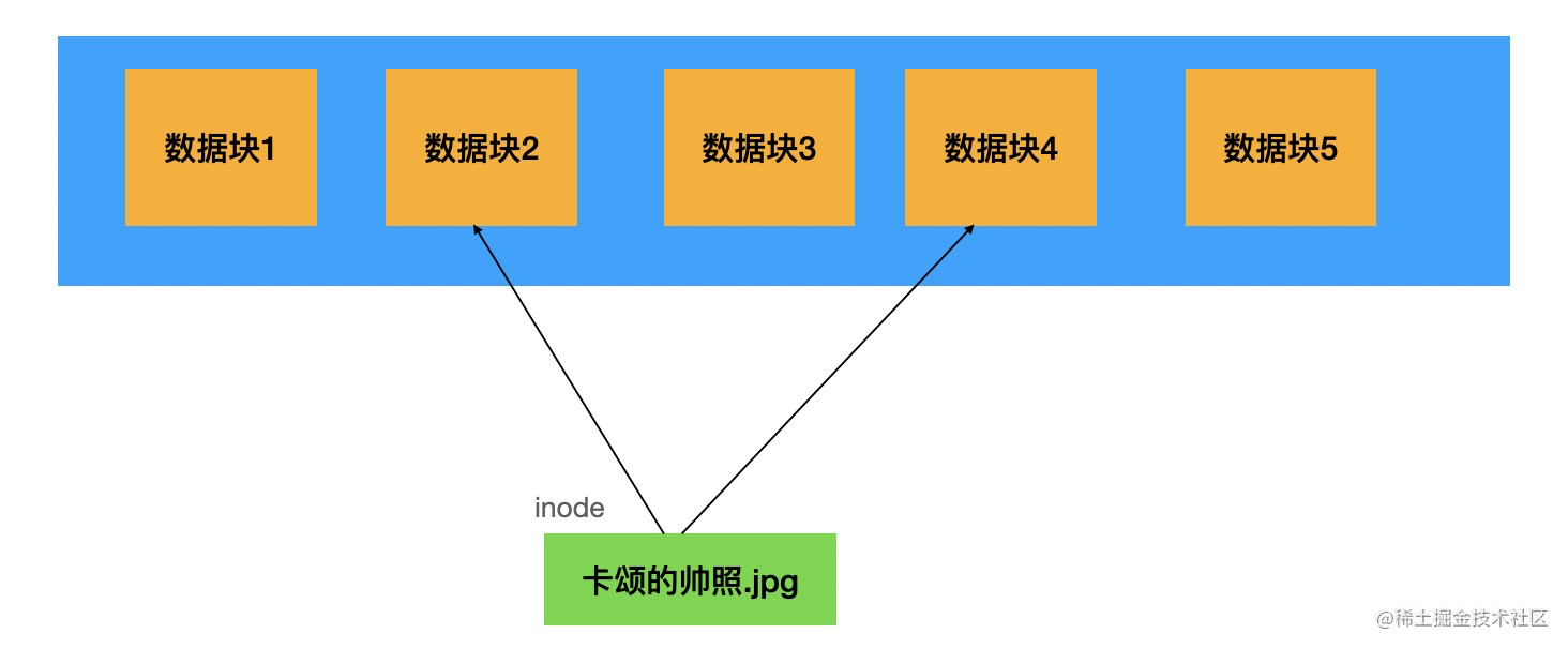 你觉得用不上的位运算里，隐藏着 CPU 实现的秘密「建议收藏」_https://bianchenghao6.com/blog_后端_第10张