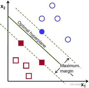 svm_basics2.png