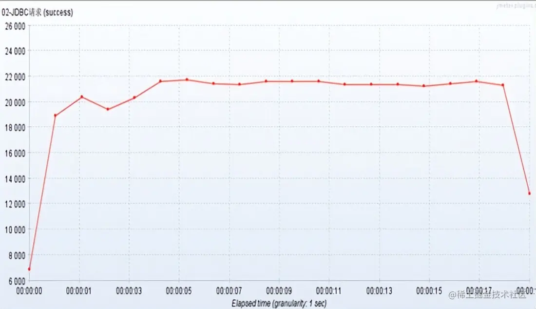 思考与实践-基于互联网架构演进，构建秒杀系统