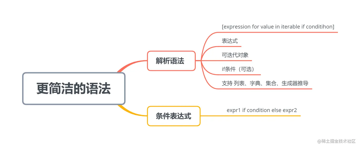 image-20220928221738634