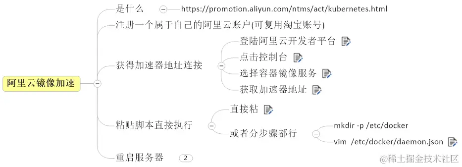 image-20220404101840726