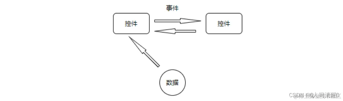 [外链图片转存失败,源站可能有防盗链机制,建议将图片保存下来直接上传(img-b3BiGY74-1668484396161)(10.WPF模板.assets/image-20221114100004170.png)]