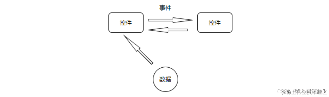 [外链图片转存失败,源站可能有防盗链机制,建议将图片保存下来直接上传(img-b3BiGY74-1668484396161)(10.WPF模板.assets/image-20221114100004170.png)]