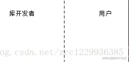 怎么理解回调函数？回调函数合集
