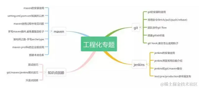 Java开发7年，年近30，半失业状态，互联网裁员潮还是逃不掉吗？