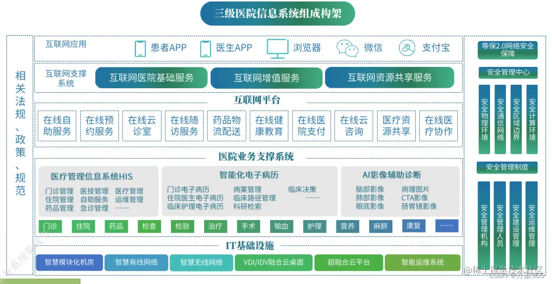 智慧医院解决方案