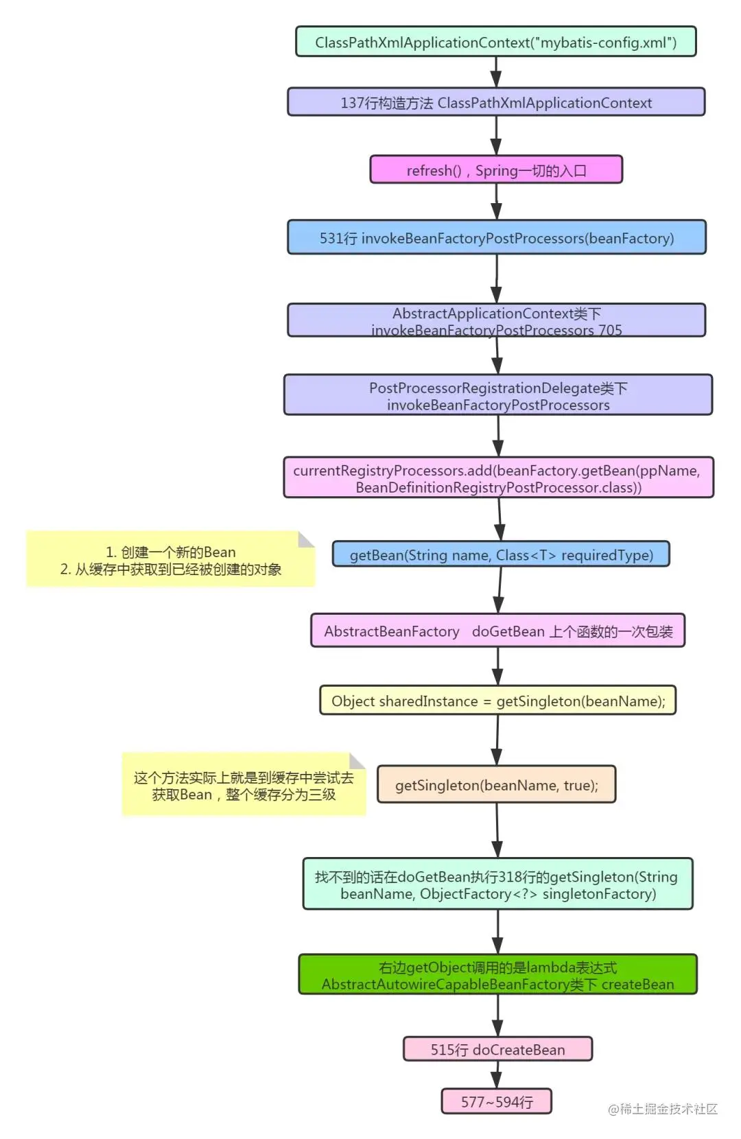 面试官：关于Spring就问这13个点（下）